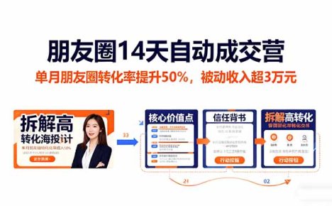 朋友圈14天自动成交营：单月朋友圈转化率提升50%，被动收入超3万元